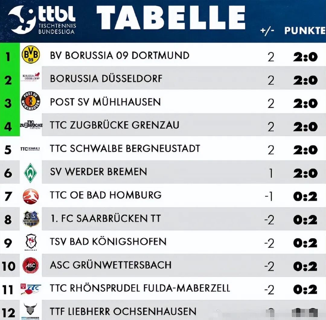 门票早已经, 赛的不断深, 阵杜塞尔多 门票早已经, 赛的不断深, 阵杜塞尔多