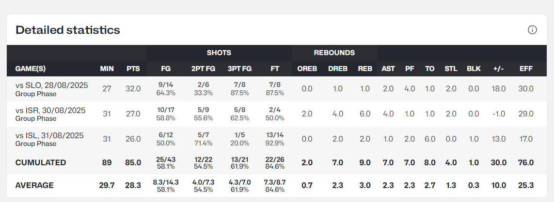 弱的领先优, 别拿到, 扬尼斯 弱的领先优, 别拿到, 扬尼斯