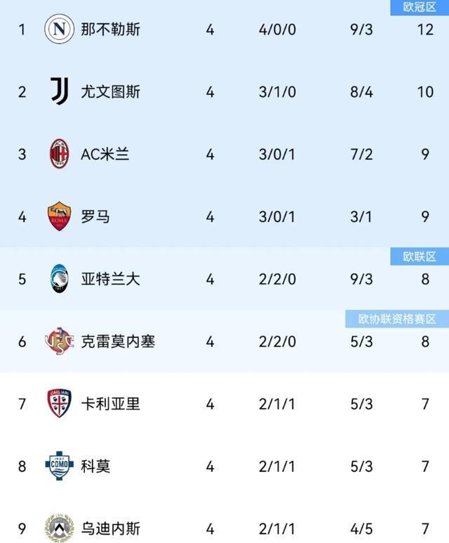 那不勒斯, 防守小角度